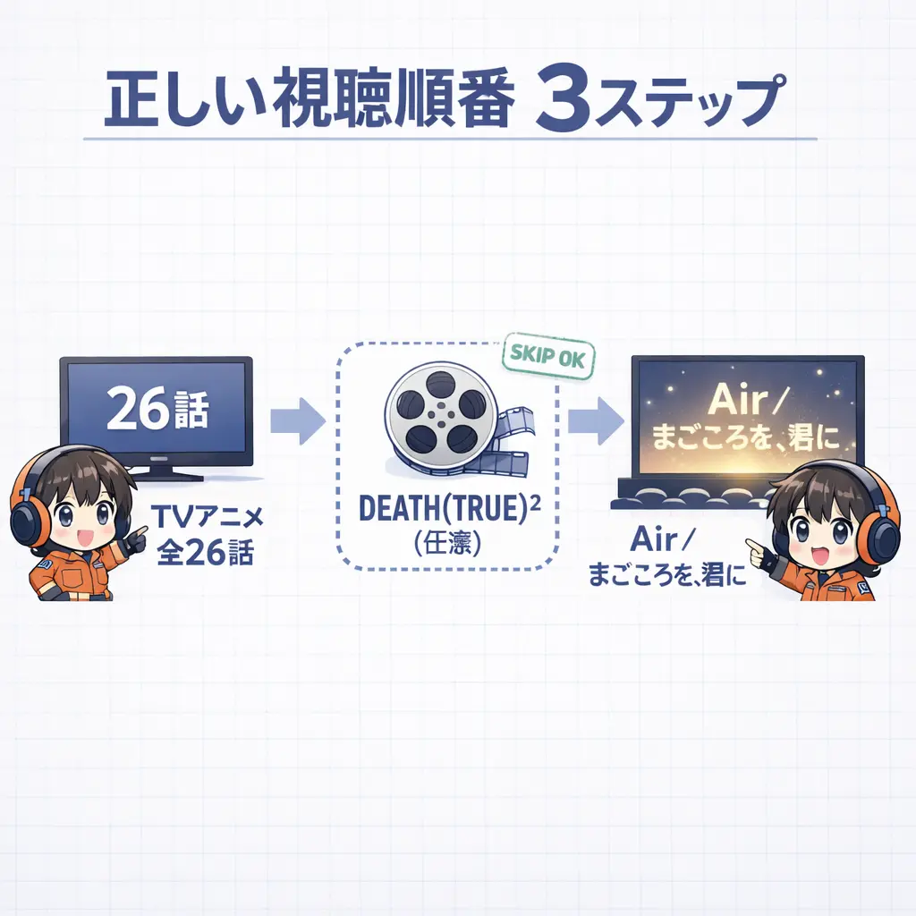 エヴァ旧劇場版の正しい視聴順番 - エヴァ 旧劇 順番