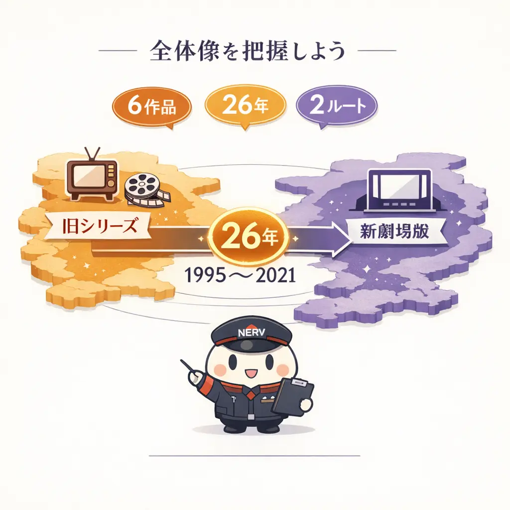 エヴァ映画の全体像を把握する - エヴァ 映画 順番