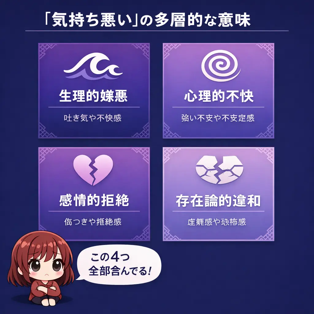 「気持ち悪い」という日本語が持つ多層的な意味 - まごころを君に 気持ち悪い