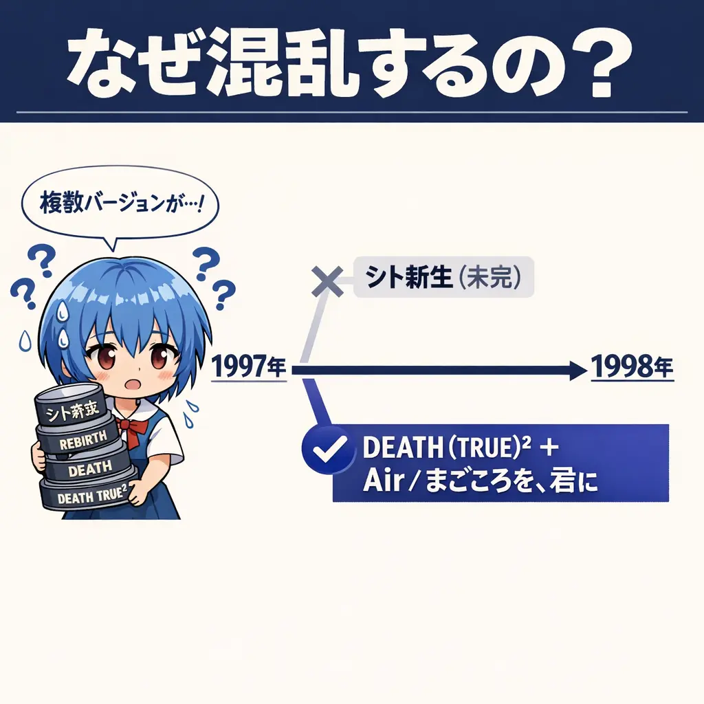 なぜ旧劇場版の視聴順番がこれほど混乱するのか - エヴァ 旧劇 順番